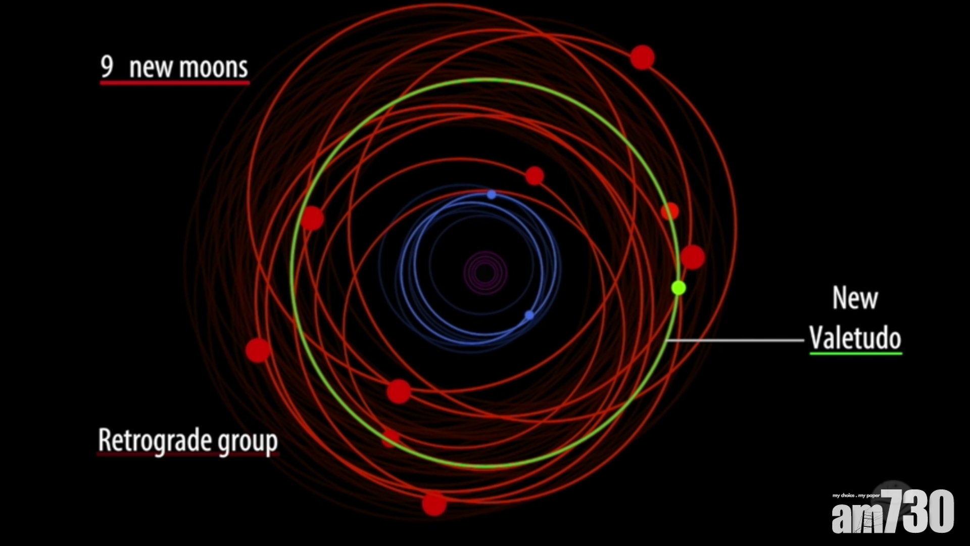 【天文發現】12顆新木星衛星捕獲！其中一顆「怪怪的」