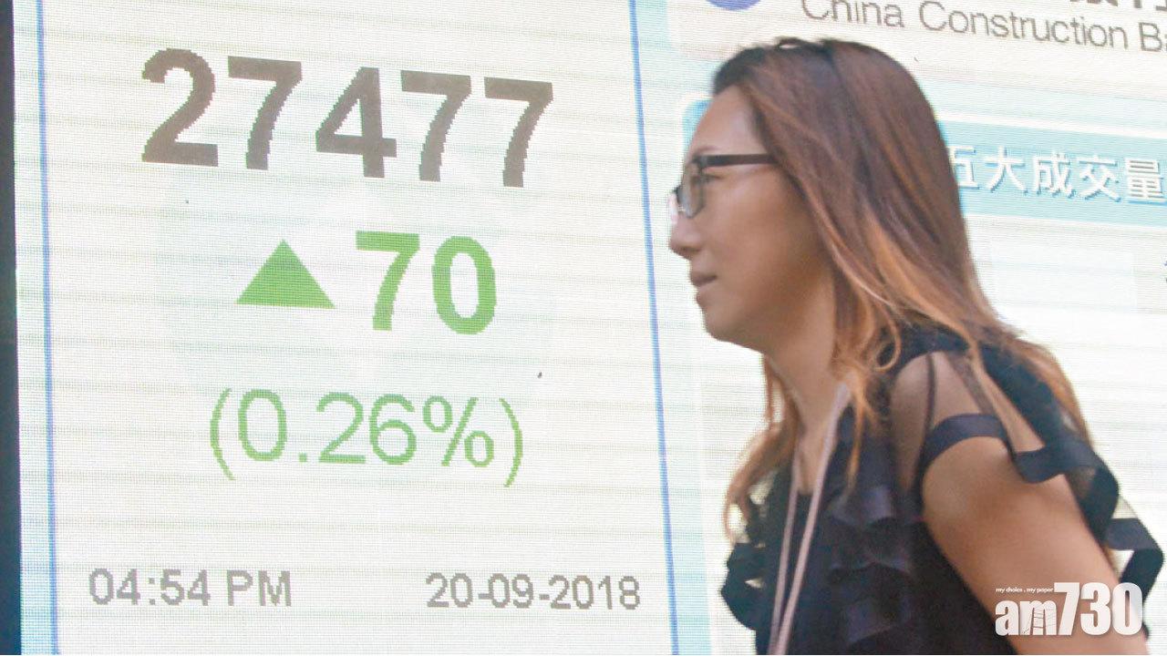 港股3連升屠熊 淡友退守二萬八
