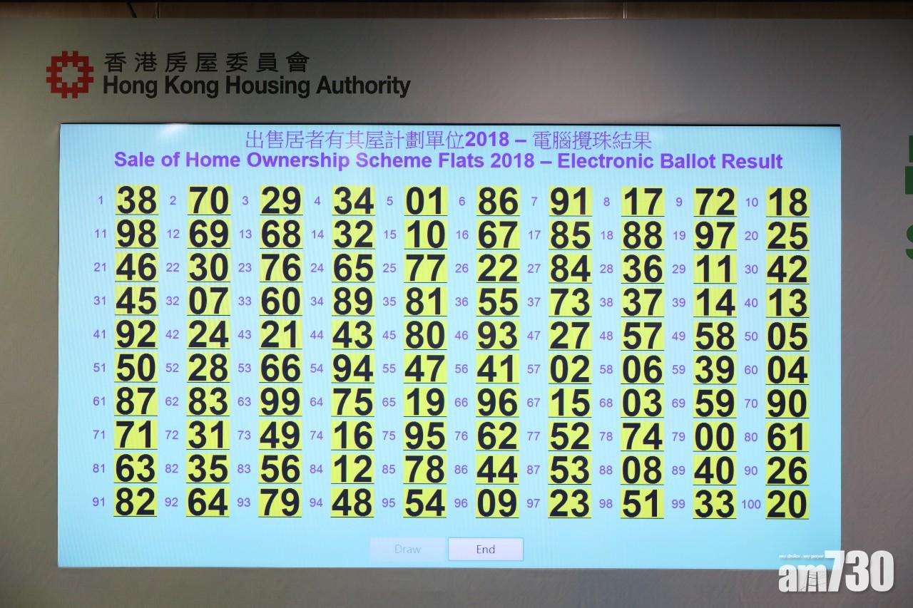 【新一期居屋】攪珠結果出爐