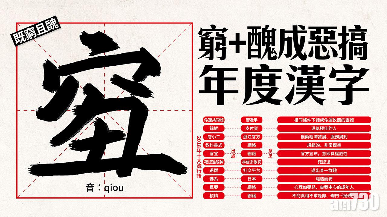 既窮且醜   窮+醜成惡搞年度漢字