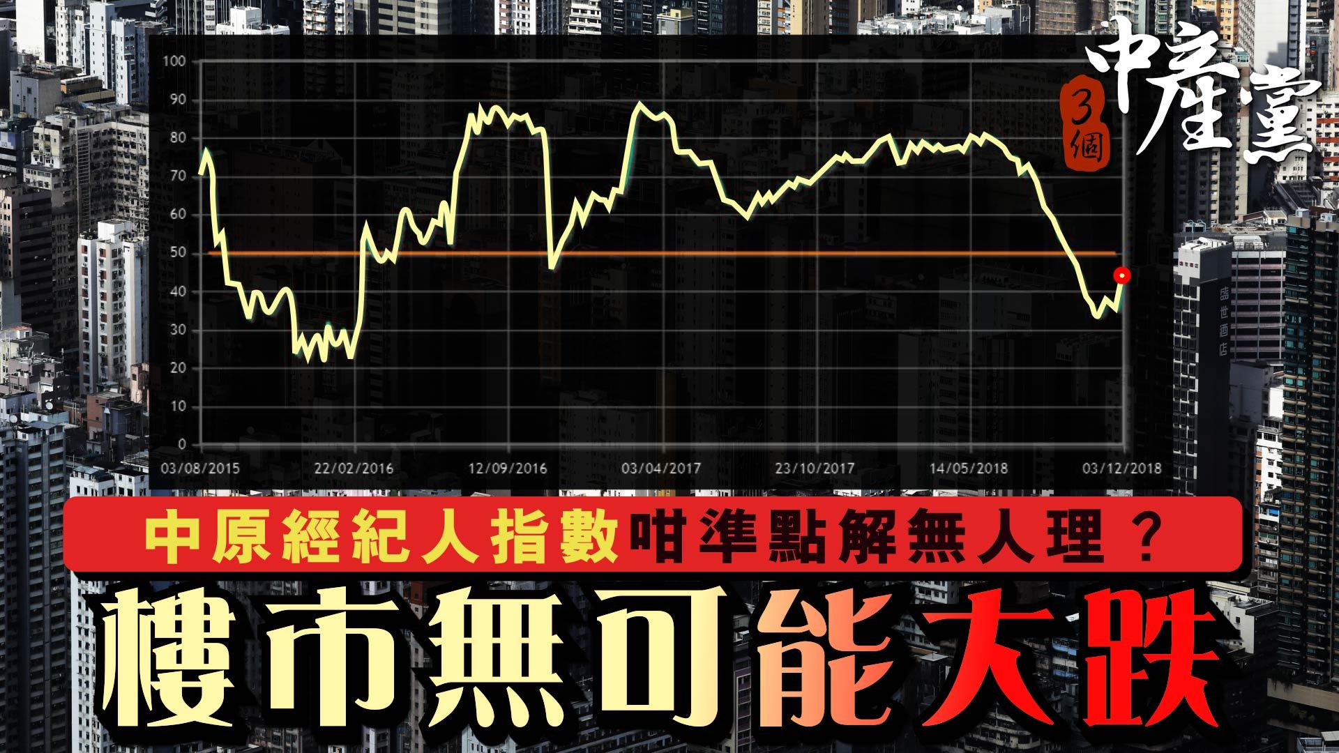 中原經紀人指數咁準點解無人理？樓市無可能大跌