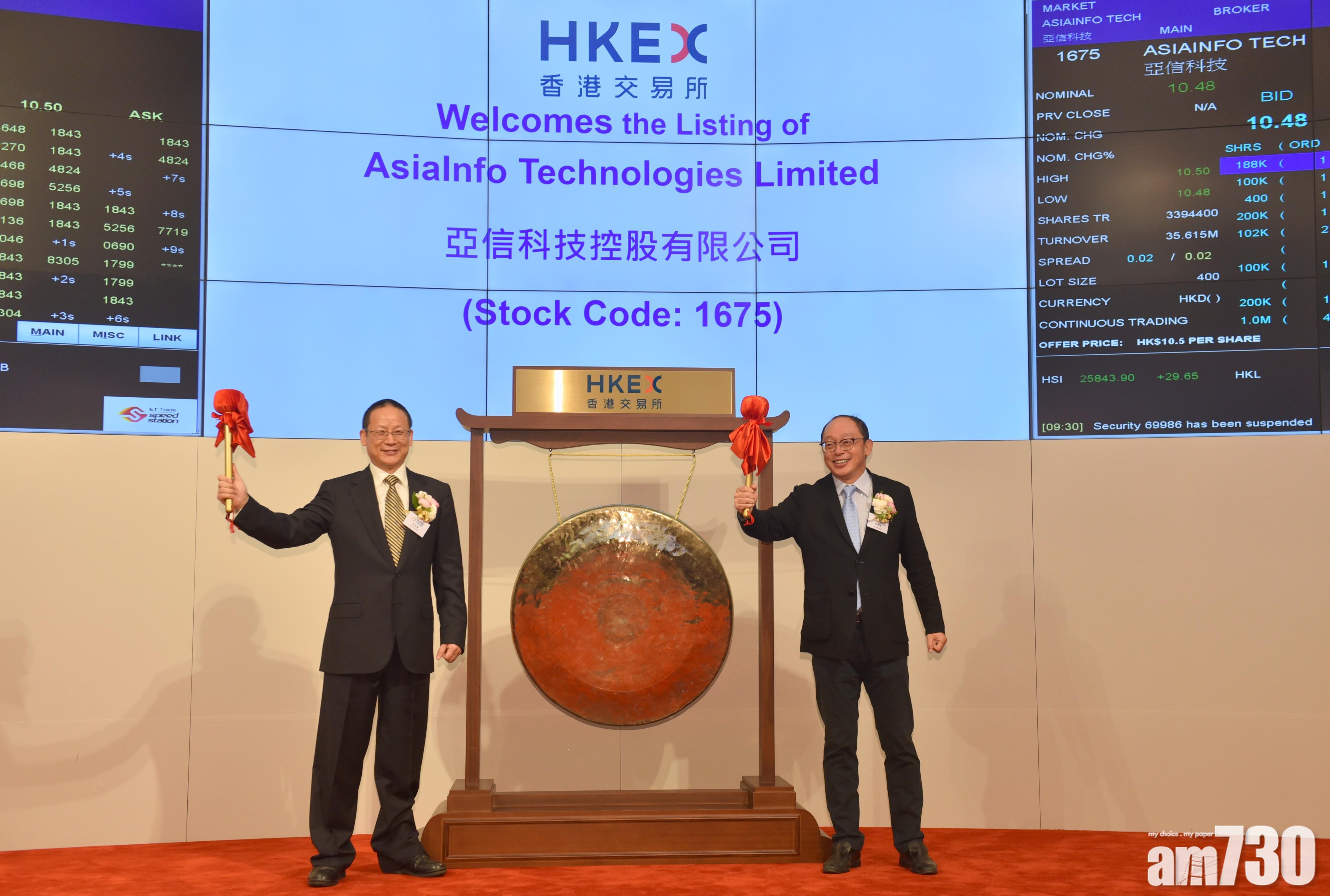 亞信科技首日跌4.6% 每手蝕192元