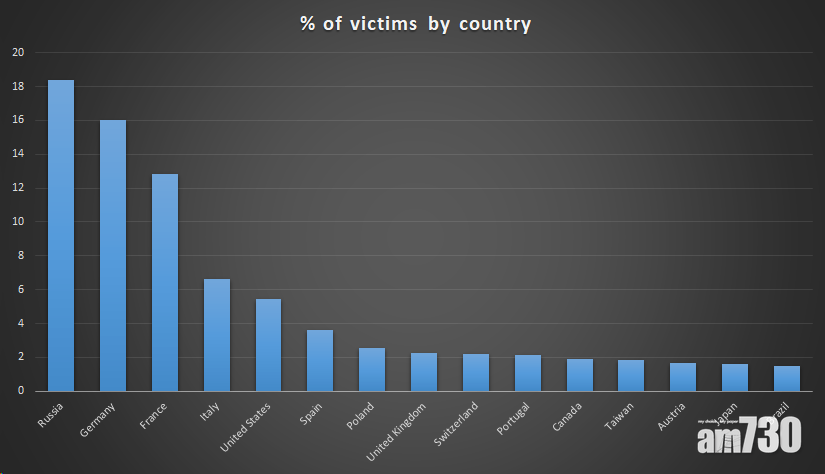 華碩自動更新被用作黑客跳板　散布惡意軟件
