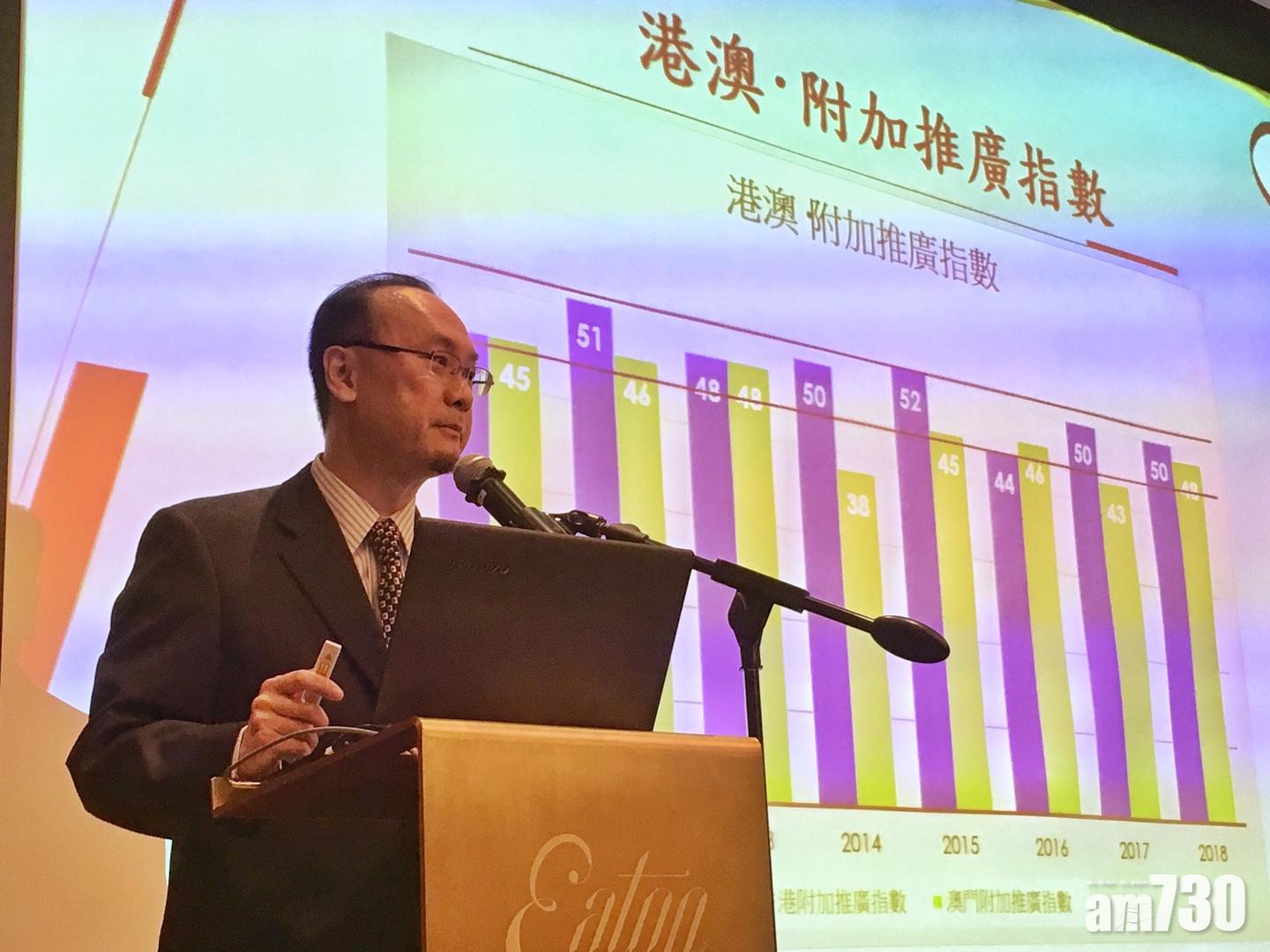 【關經濟事？】香港笑容失守排尾4