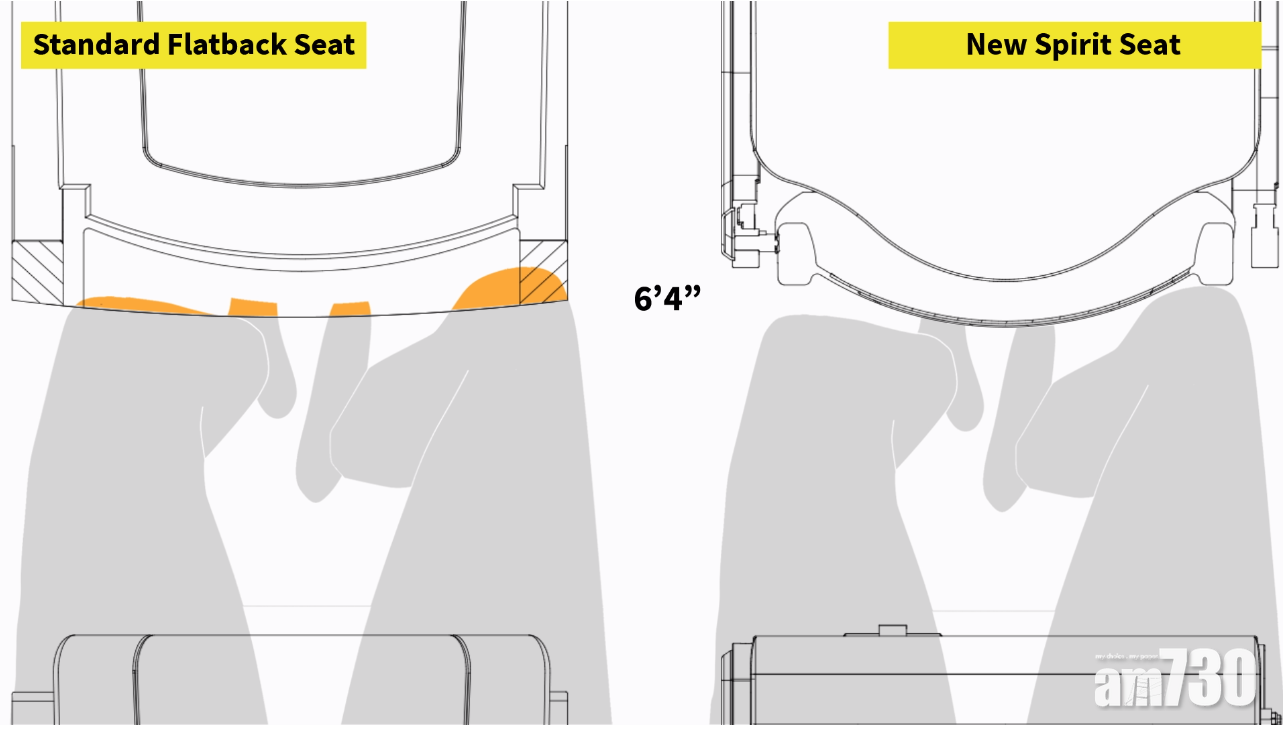【絞盡腦汁】客機椅背小竅妙  大增腿部空間