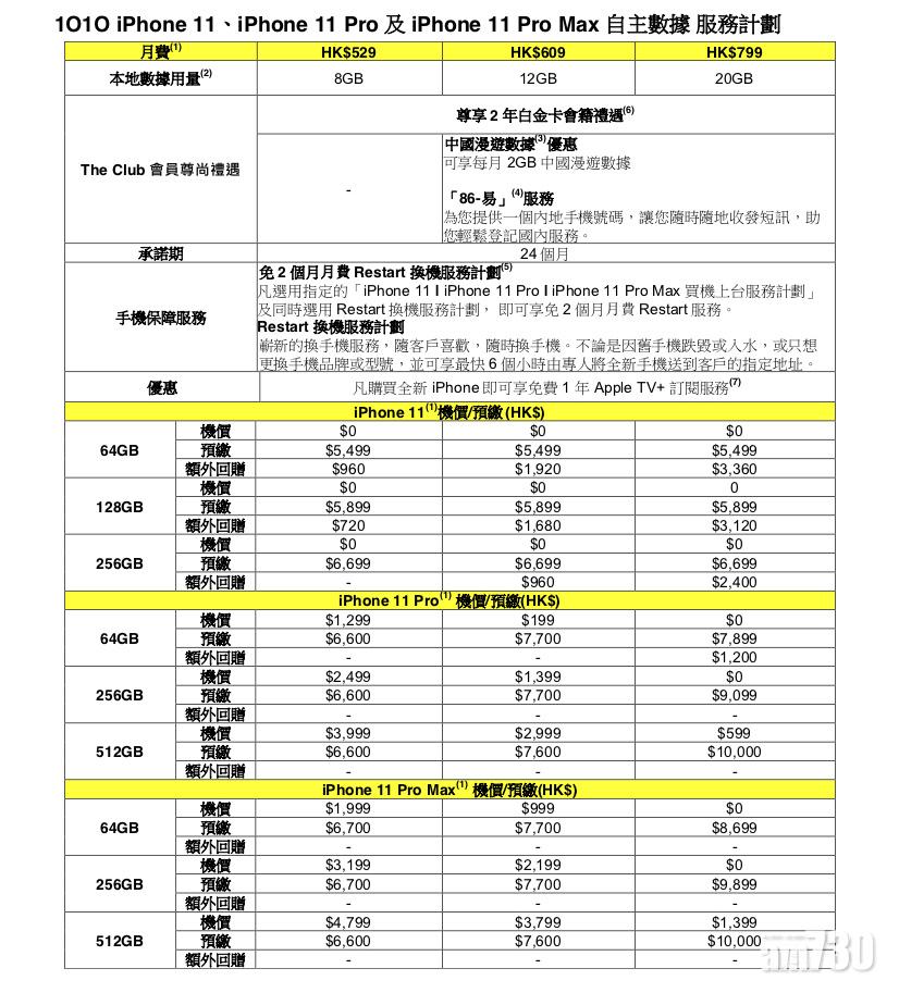 CSL Mobile率先公布iPhone 11系列上台計劃詳情