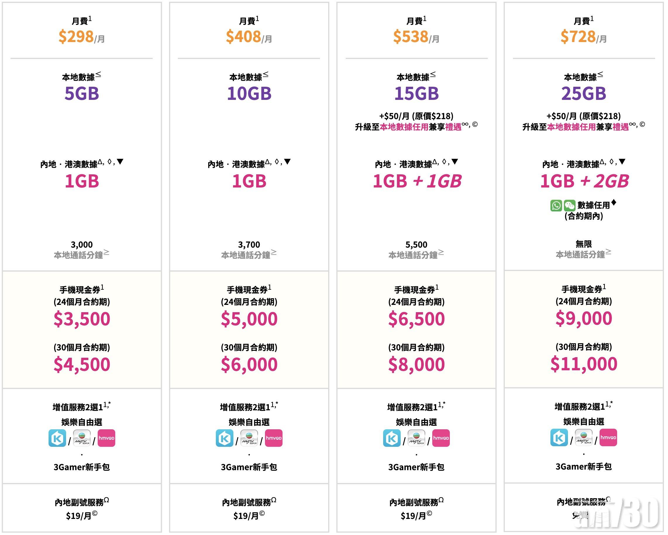 3香港公布iPhone 11系列上台計劃