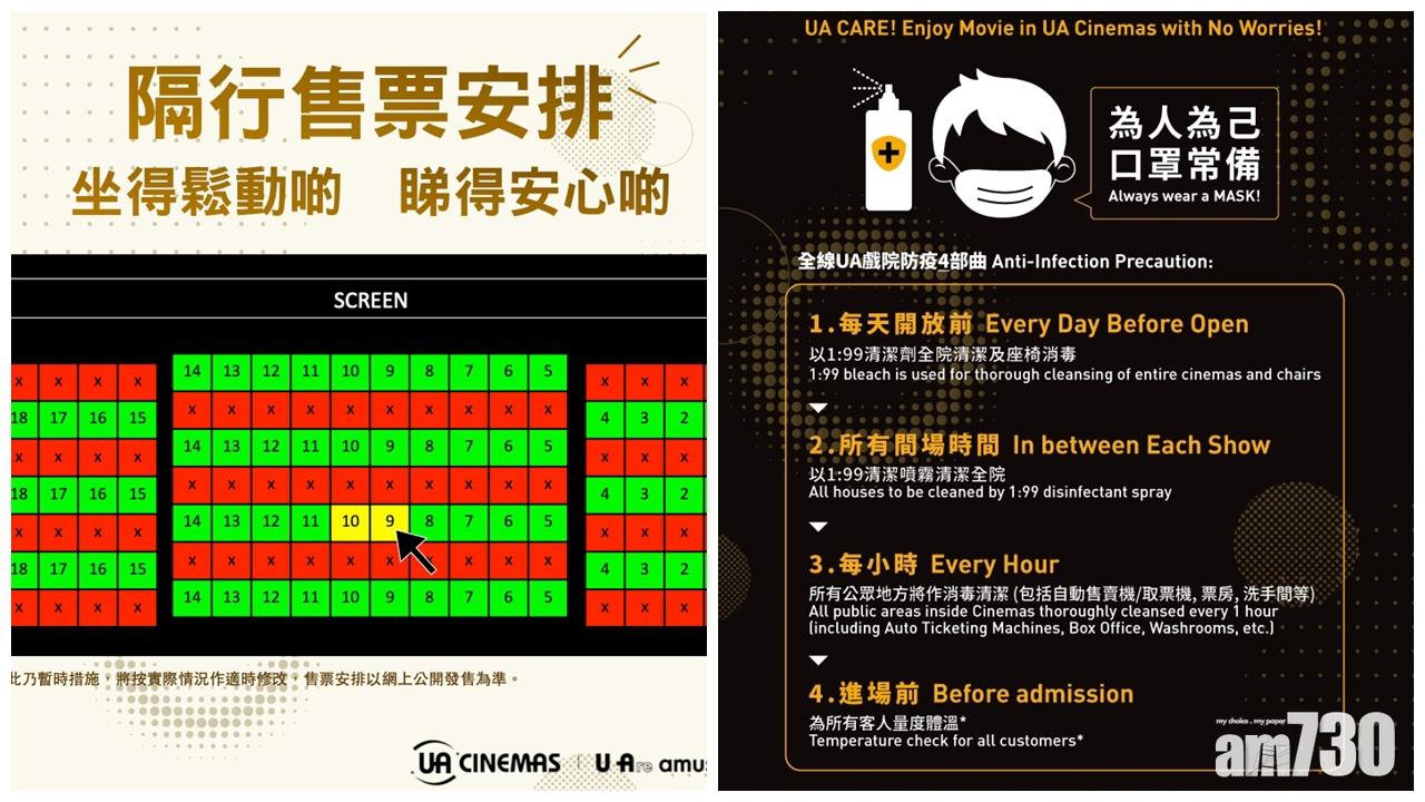【武漢肺炎】UA院線下周一起為顧客量體溫 以隔行形式售票