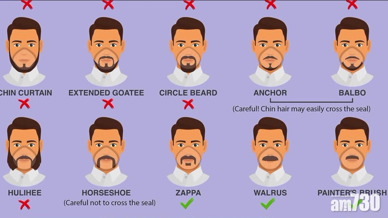 【剃鬚防肺炎】美國疾控中心：鬍鬚不可外露口罩