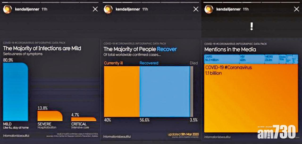 Kendall淡化肺炎 遭Chiara爆粗斥責
