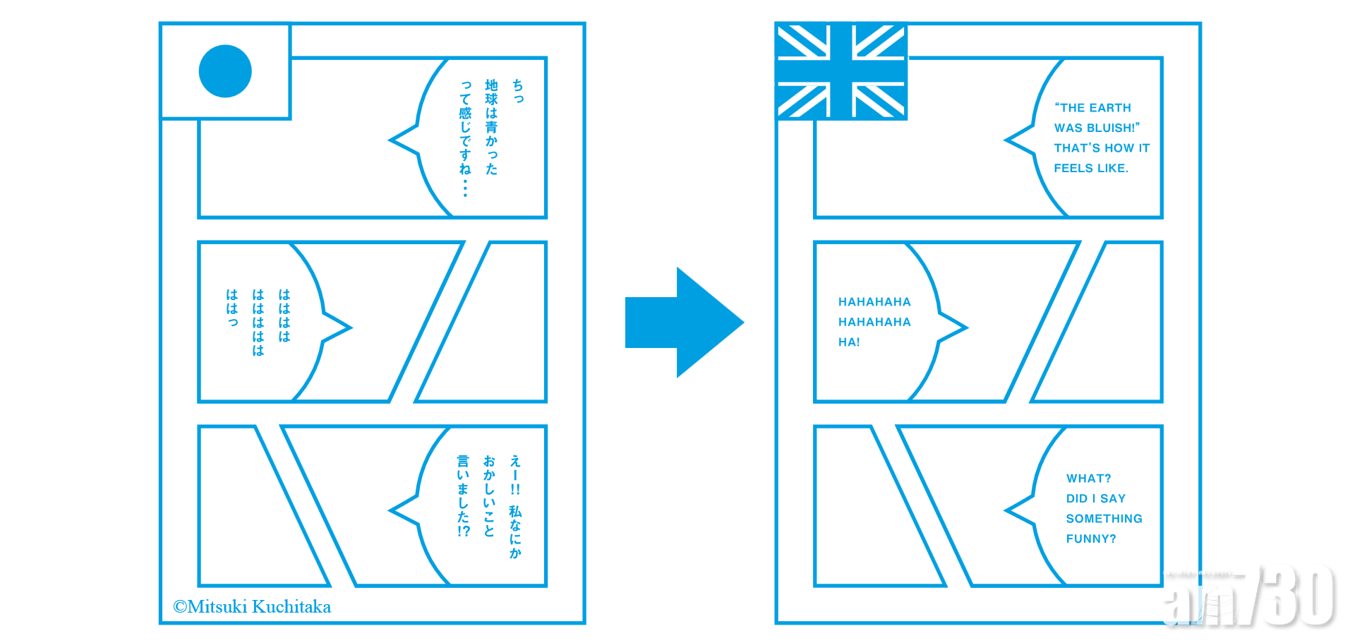 對應中英文 Mantra Engine用AI翻譯漫畫對白