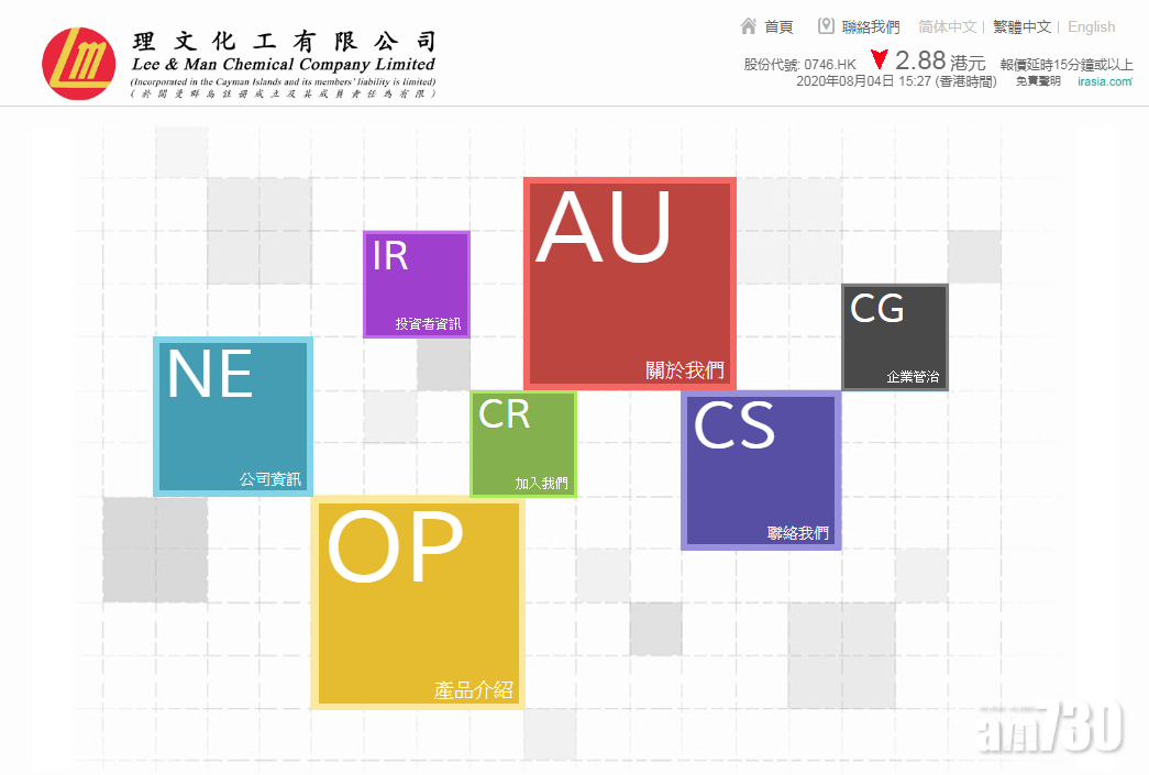 理文化工中期少賺61% 削派息