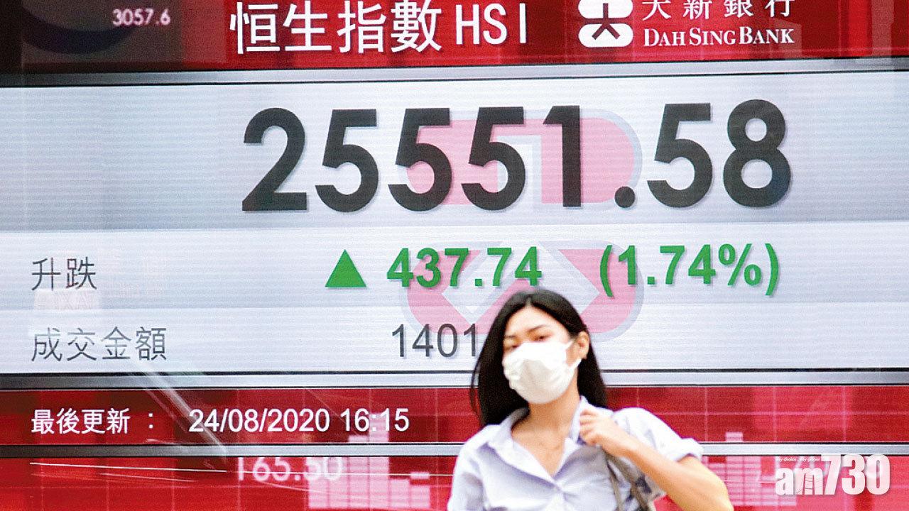 三大W股齊破頂 美團最牛看$337