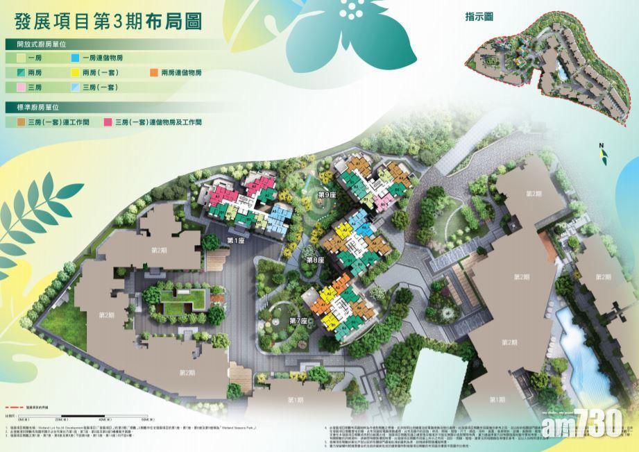 【新盤出擊】Wetland第3期布局圖曝光 主打2房！