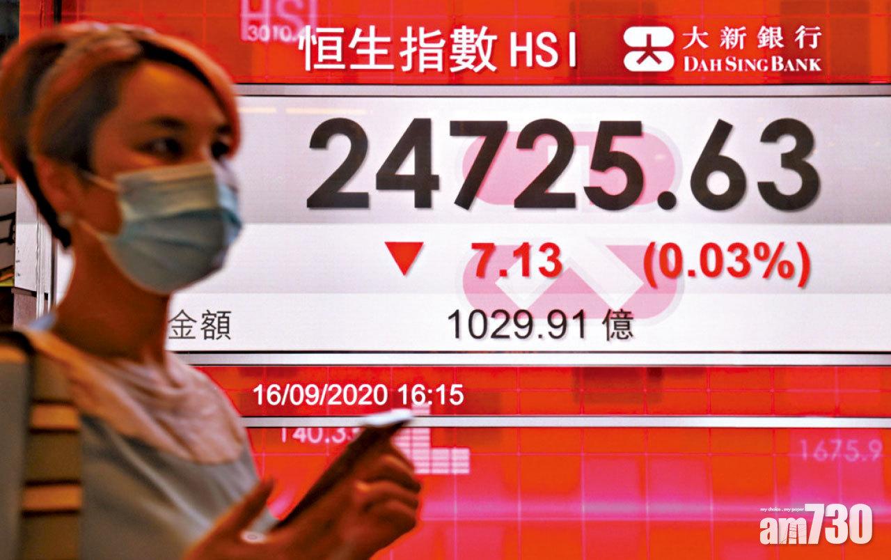 觀望議息 港股乏方向 科指悶市反攻 4日揚6%