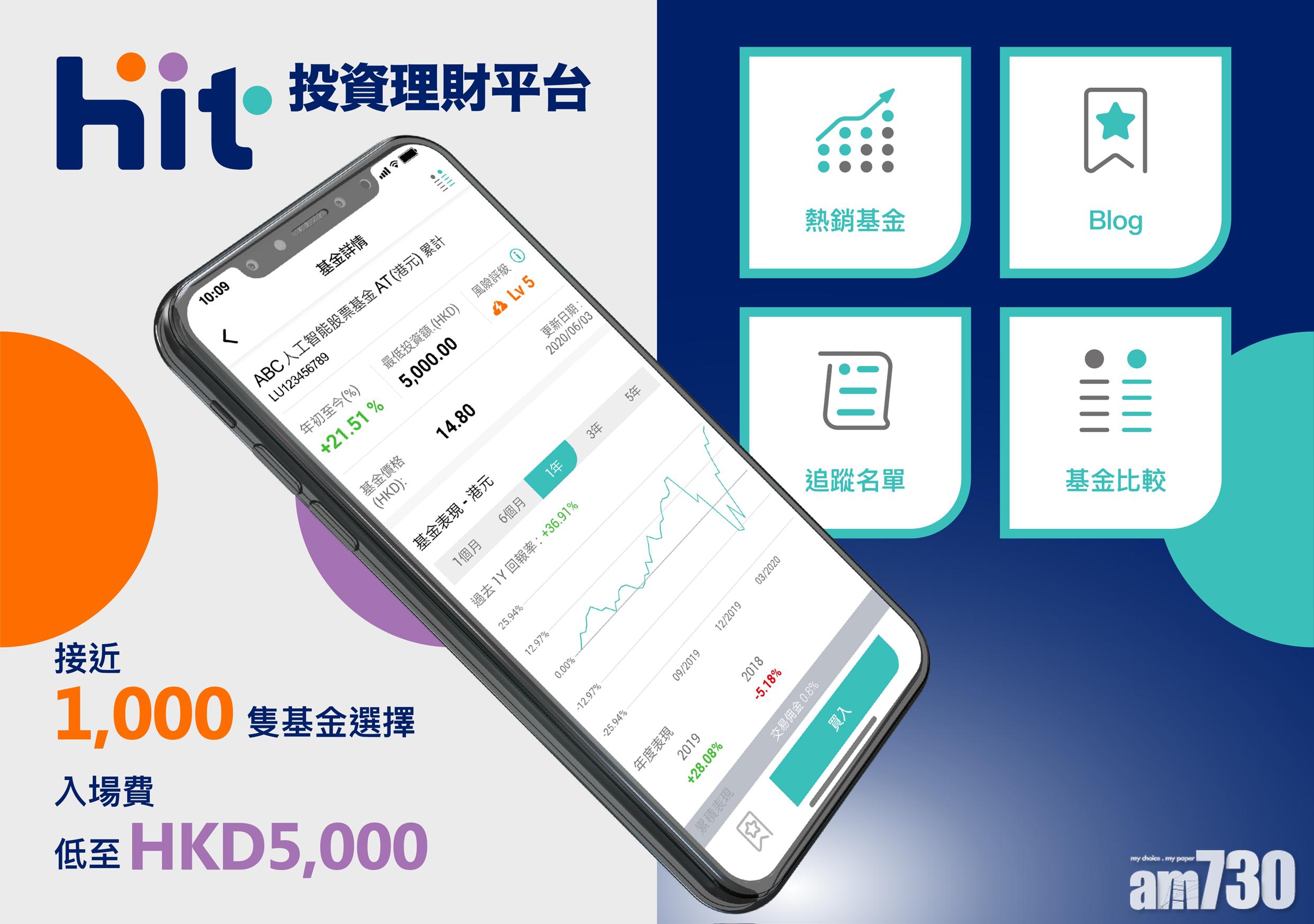 【企業動態】康宏推3新品牌 增500職位