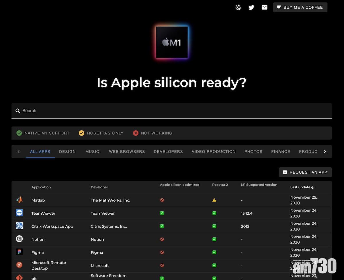 入手M1 Mac心大心細？有用網站羅列各種應用軟件支援狀況
