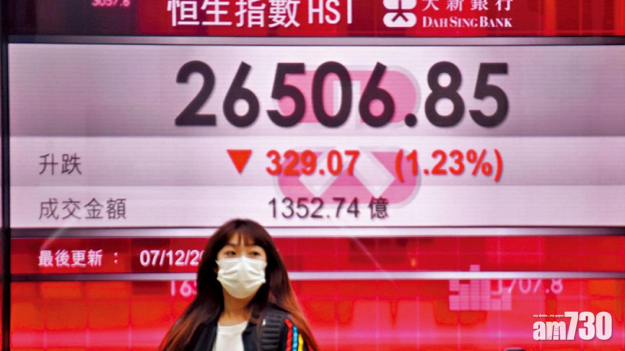 美國制裁陰霾升溫 港股趁機屠牛82隻