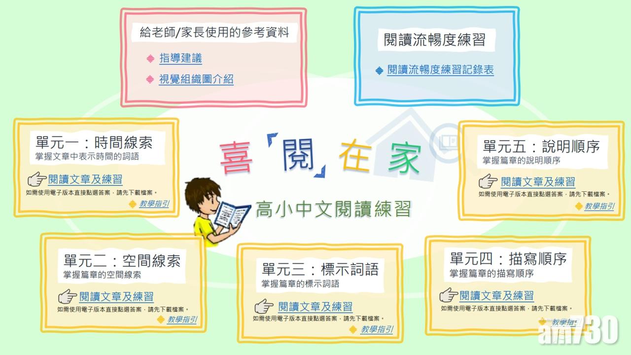 教育局更新「網學易」 協助有特殊教育需要學生善用聖誕假