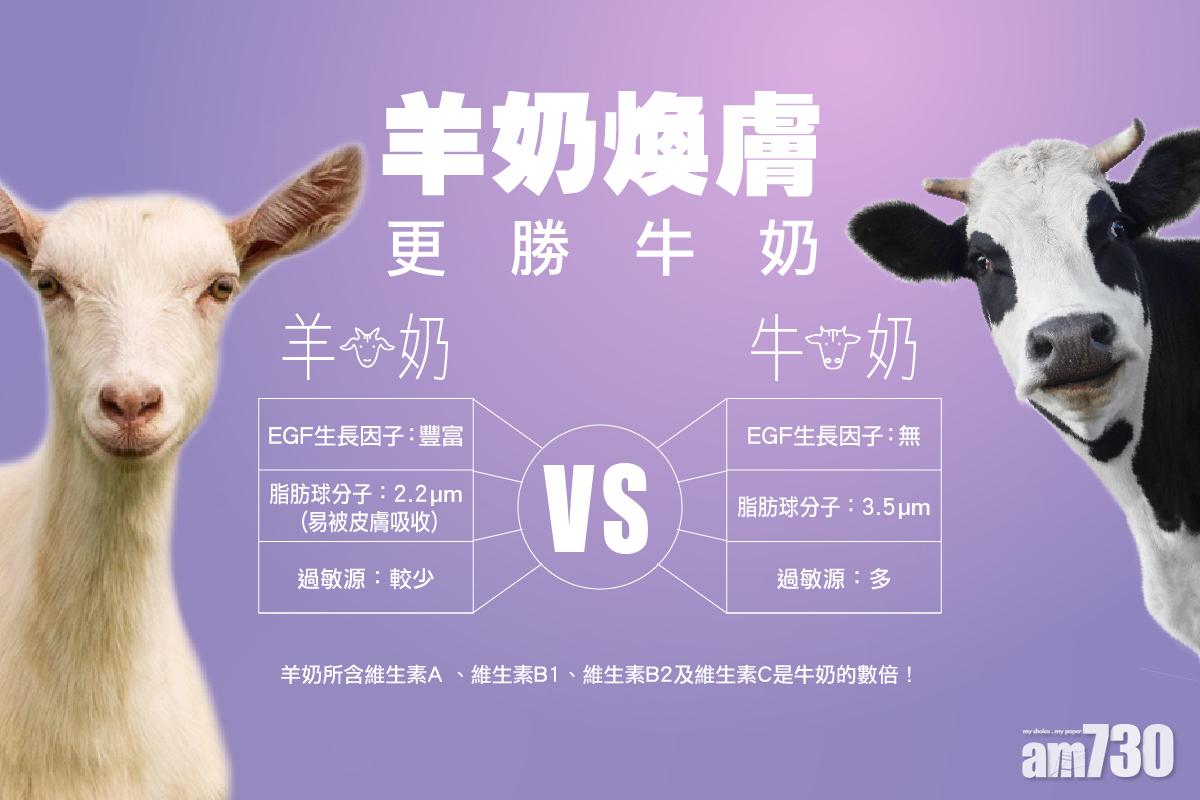 加拿大Canus 羊奶煥膚+修護　更勝牛奶