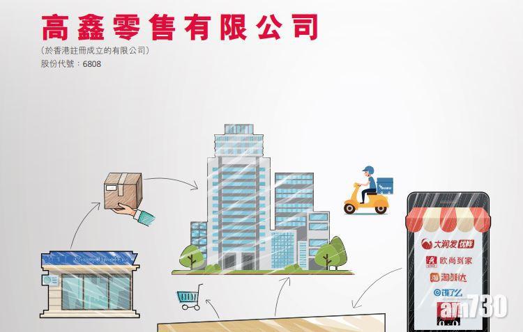 企業放榜｜高鑫零售去年純利增1% 不派息