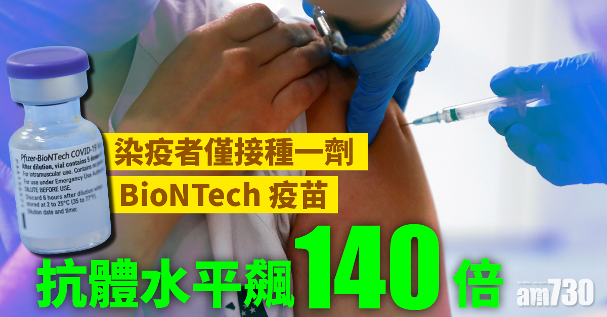 新冠肺炎│染疫者僅接種一劑BioNTech疫苗 抗體水平飆140倍