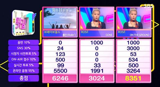 BLACKPINK Rosé首奪《人氣歌謠》冠軍