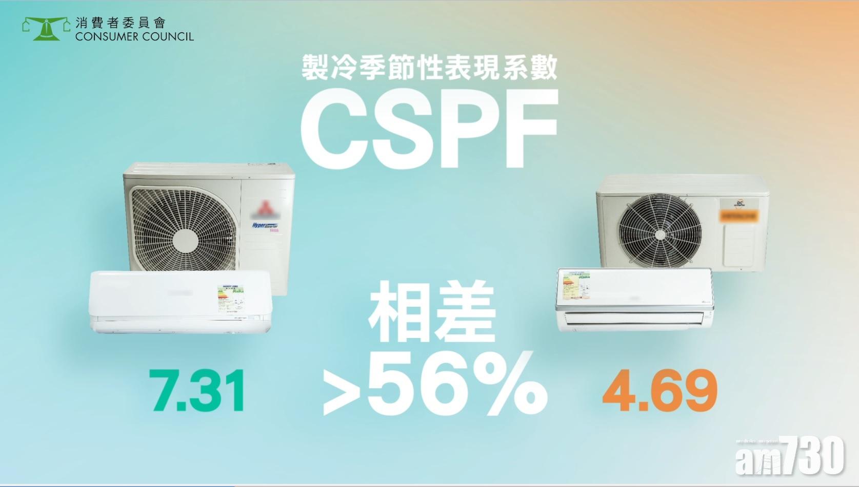 消委會｜「匹半」分體冷氣機全年電費可差56%　一款實際製冷效能較聲稱低近18%