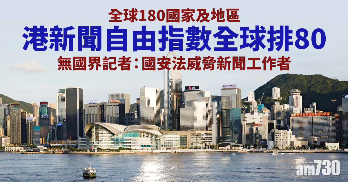 港新聞自由指數全球排80　無國界記者：國安法威脅新聞工作者