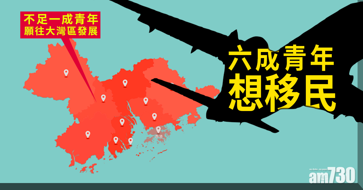 調查：六成青年想移民 對港未來樂觀程度僅2.95分
