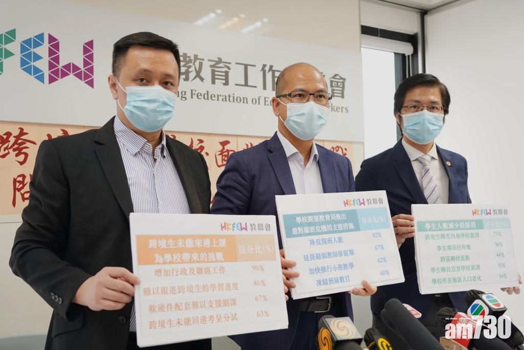 新冠肺炎｜調查：五成半學校收生減少或須減班