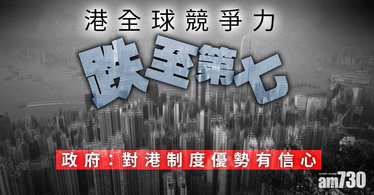 港全球競爭力跌至第七　政府：對港制度優勢有信心