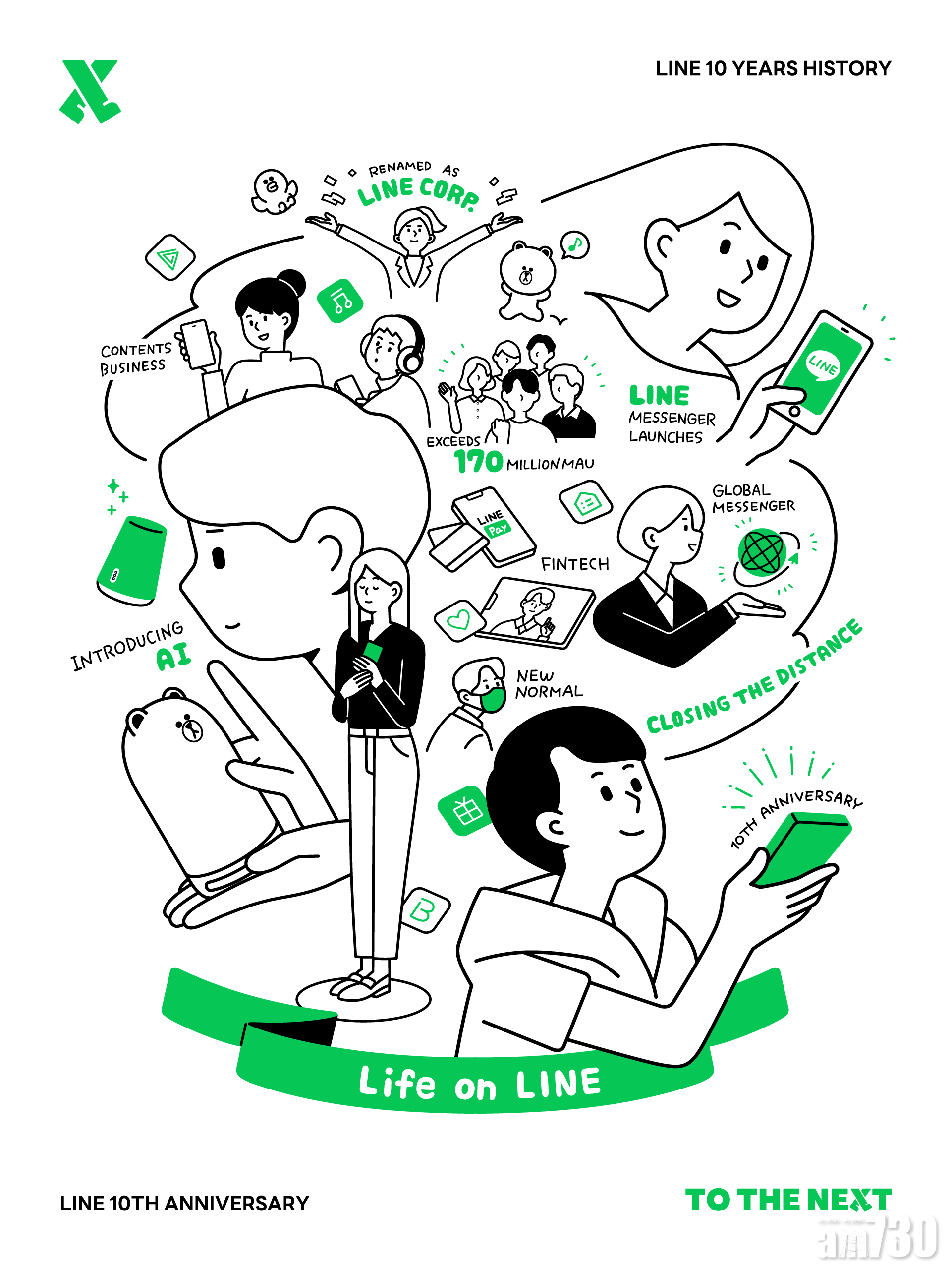 LINE推出10周年 官方拍片回顧十載點滴