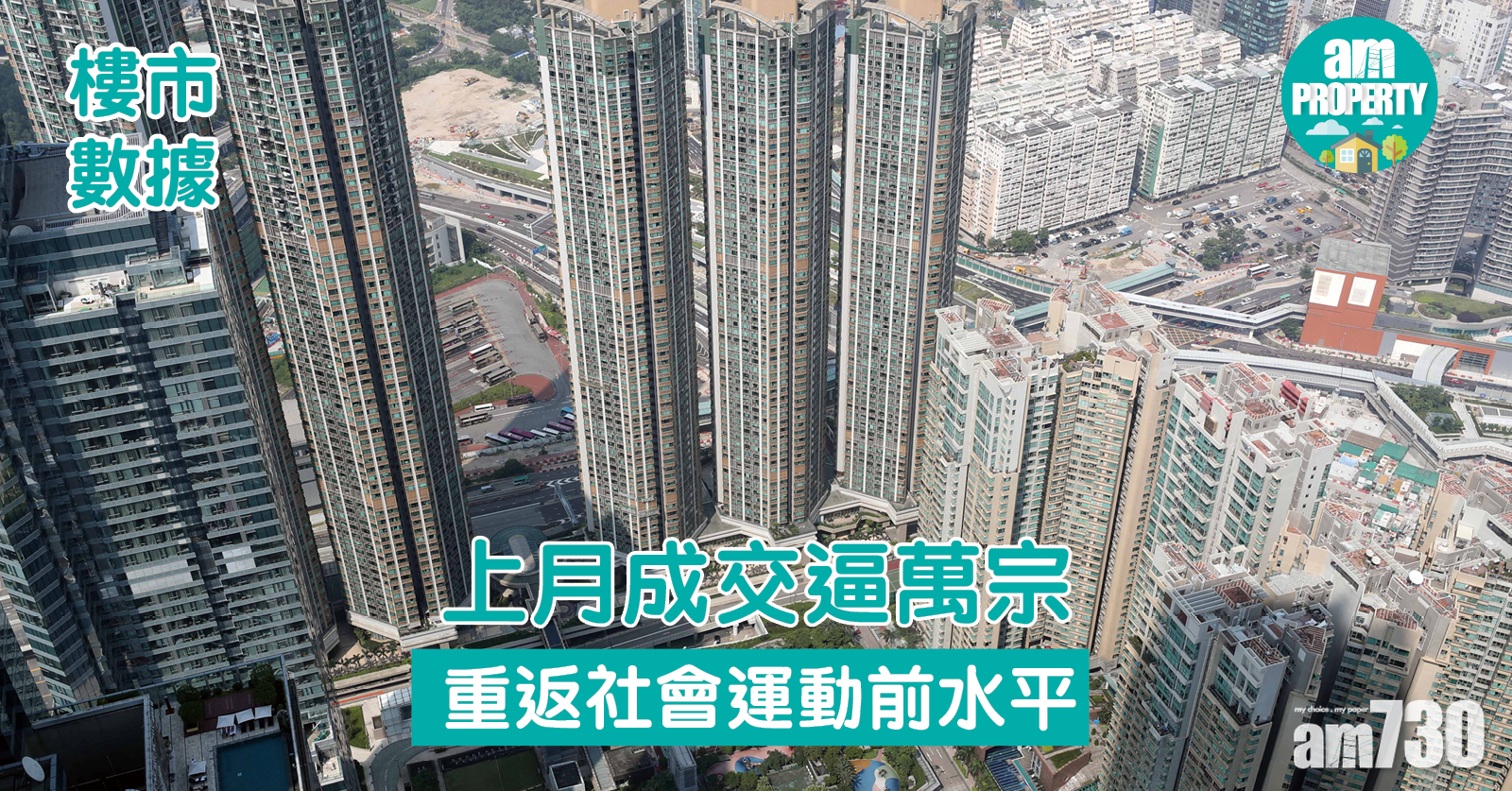 樓市數據｜上月成交逼萬宗 重返社會運動前水平