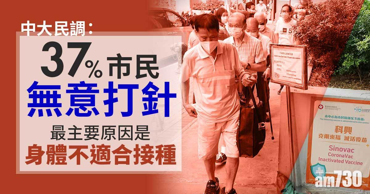 新冠疫苗｜中大民調：近三成七市民無意打針 當中一成人稱對政府不信任