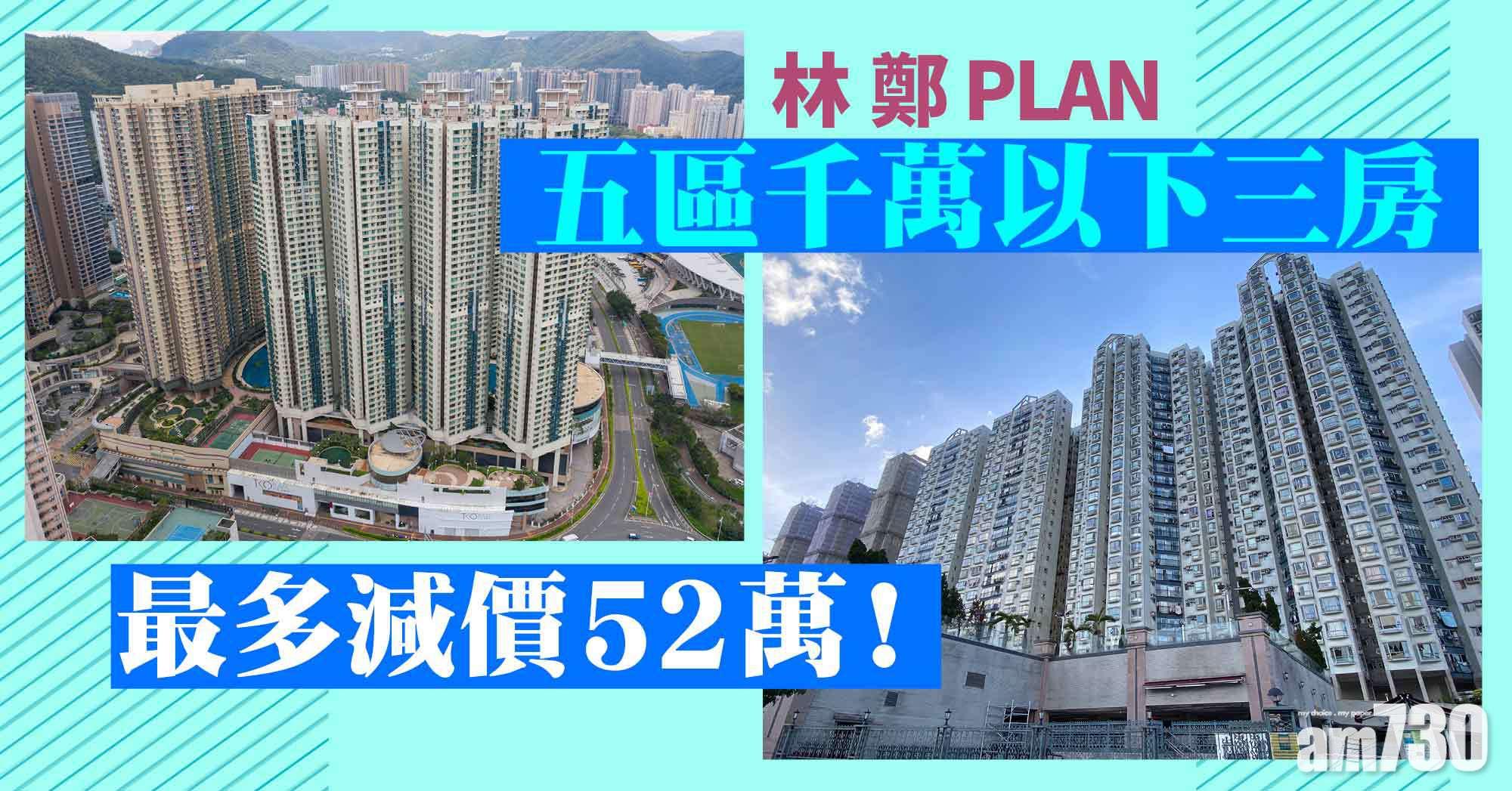 林鄭PLAN｜五區千萬以下三房 最多減價52萬！