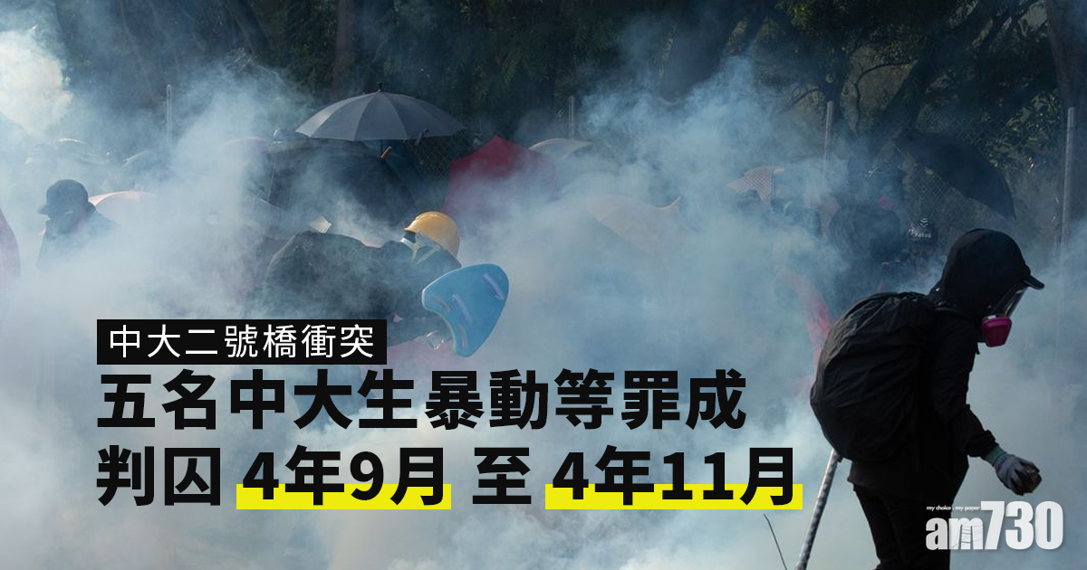 修例風波｜5中大學生暴動等罪成　判囚4年9月至4年11月