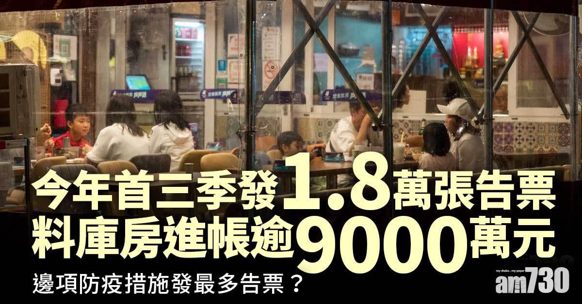 防疫措施｜今年首三季發1.8萬張告票　料庫房進帳逾9000萬元