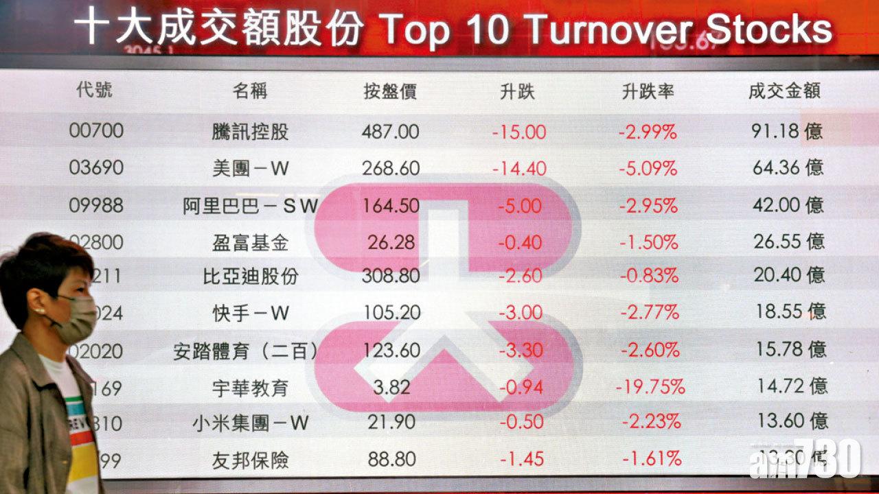 好友遇襲 ATM單日80證陣亡 結算前屠牛 科指重傷