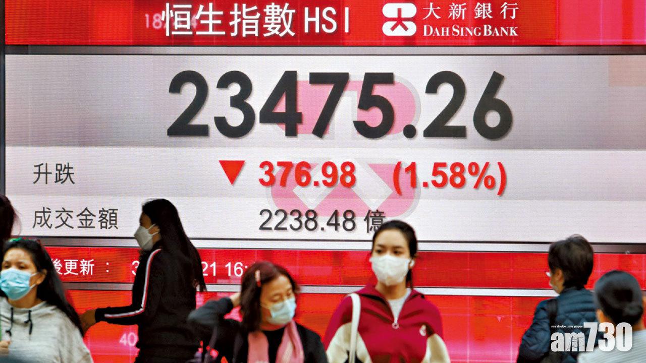 恒指瀉7.5% 跑輸全球 藍籌月失2萬億市值