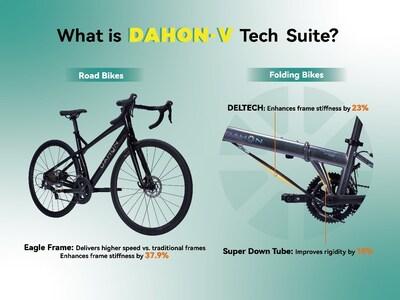 大行宣布"D-VELO"技術更名為"DAHON-V"