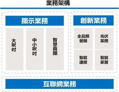 TCL電子(01070.HK)2025年H1經調整歸母淨利潤大幅增長62.0%