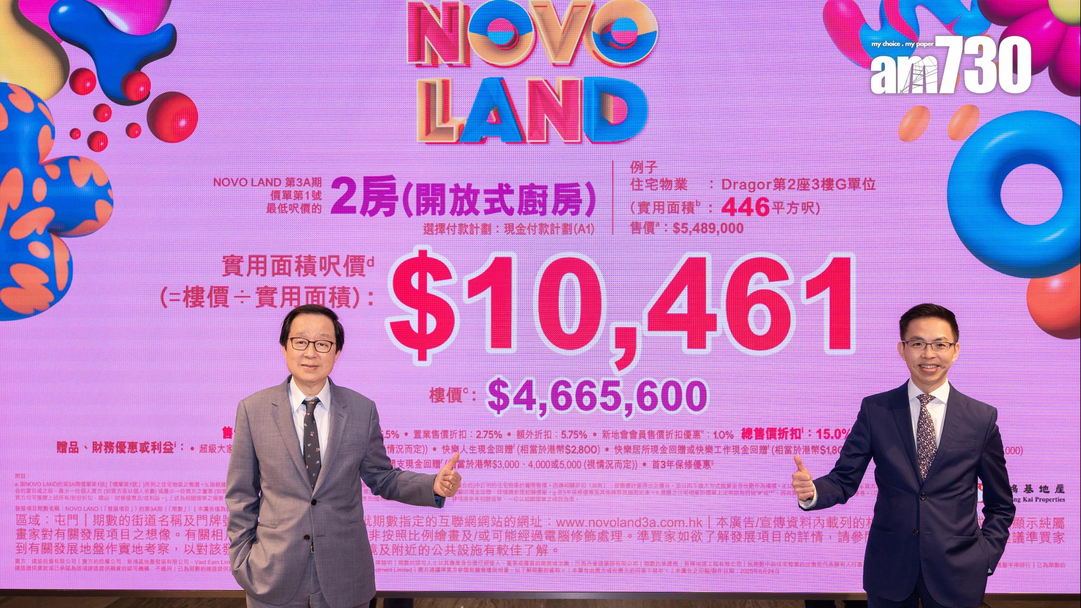 NOVO LAND3A期首推108伙 入場價不足300萬｜屯門新盤