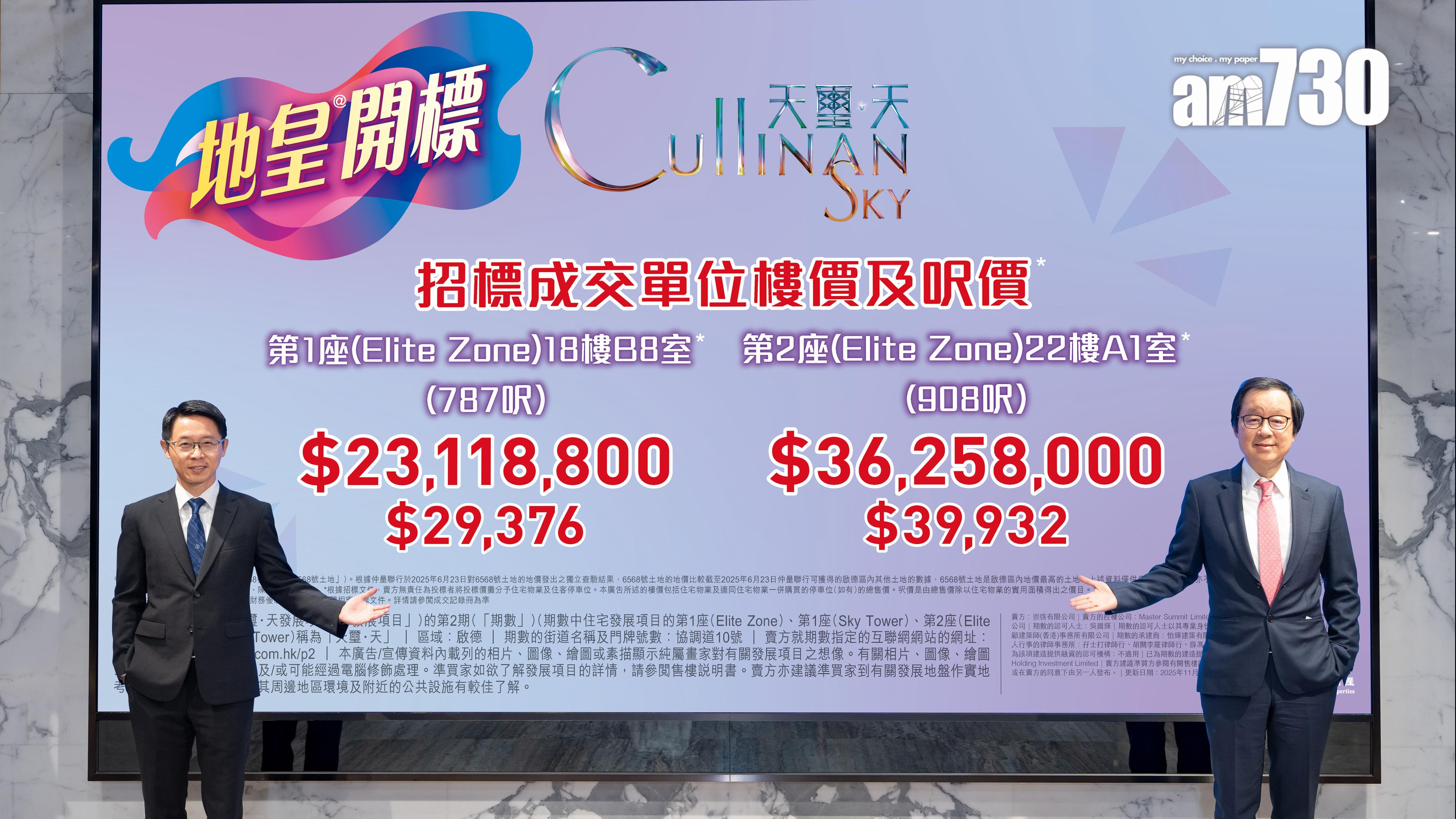 天璽．天2期標售2伙 套現逾5900萬｜啟德新盤