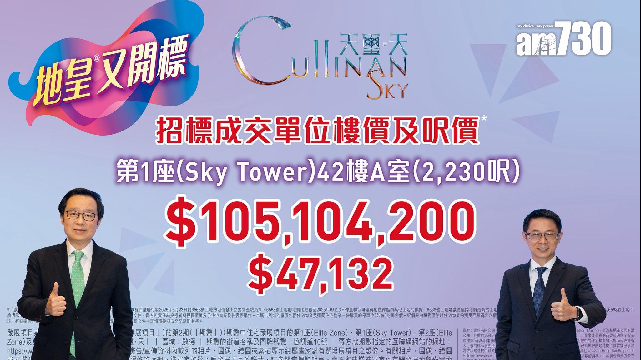 天璽．天2期標售四房雙套 連2個車位逾億元成交｜啟德新盤