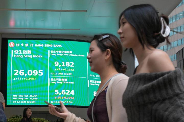 大節氣氛主導 大市或有波幅無升幅