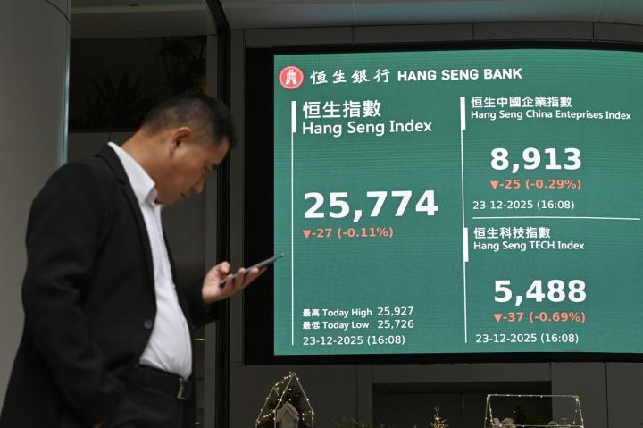 大市下月技術形態有利